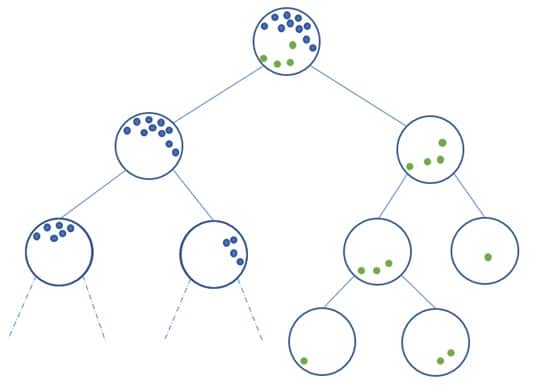Apprendre les m&eacute;triques de distance pour d&eacute;tecter les anomalies