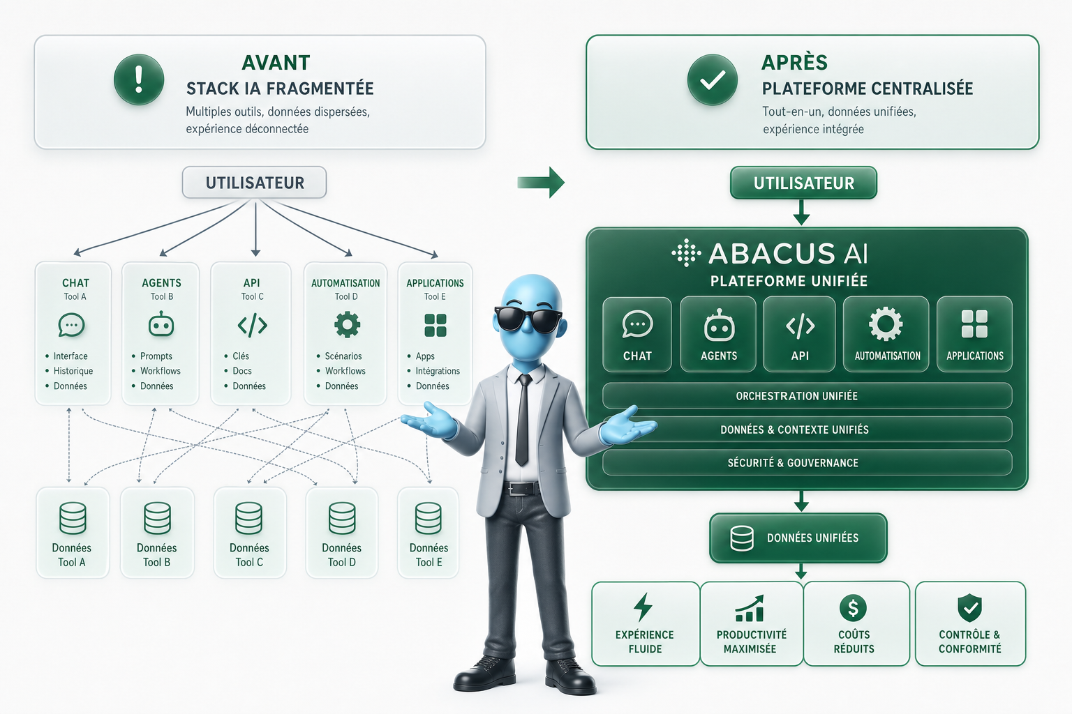 Abacus AI vaut-il vraiment le coup en 2026 ?