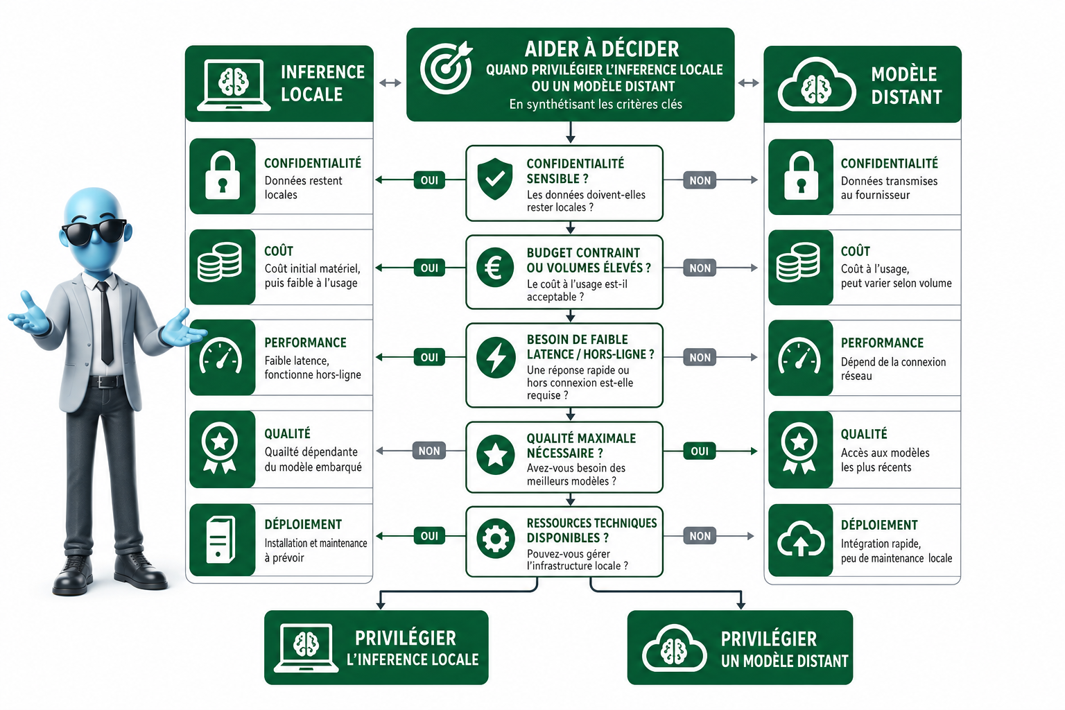 Quel toolkit pour ingénieur IA en 2026 ?